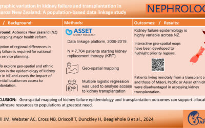 Geographic variation in kidney failure and transplantation in Aotearoa New Zealand: A population-based data linkage study